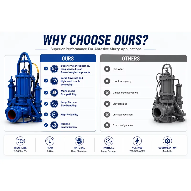 Hydraulic Electric Submersible - đánh giá và giá Submersible Pump Sewage