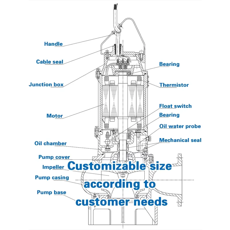 Hydraulic Electric Submersible - đánh giá và giá Submersible Pump Sewage