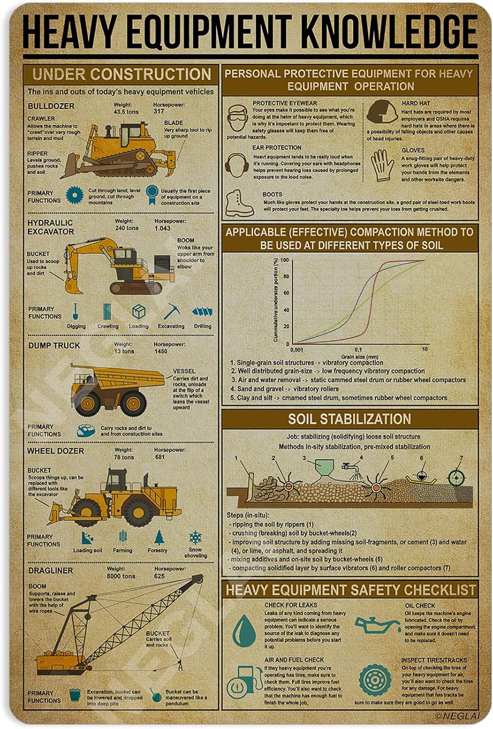 Heavy Equipment Knowledge Meta - đánh giá và giá Heavy Equipment Sign