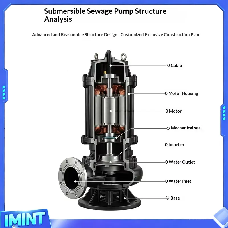 Factory Direct Sales Submersib - đánh giá và giá Submersible Pump Sewage
