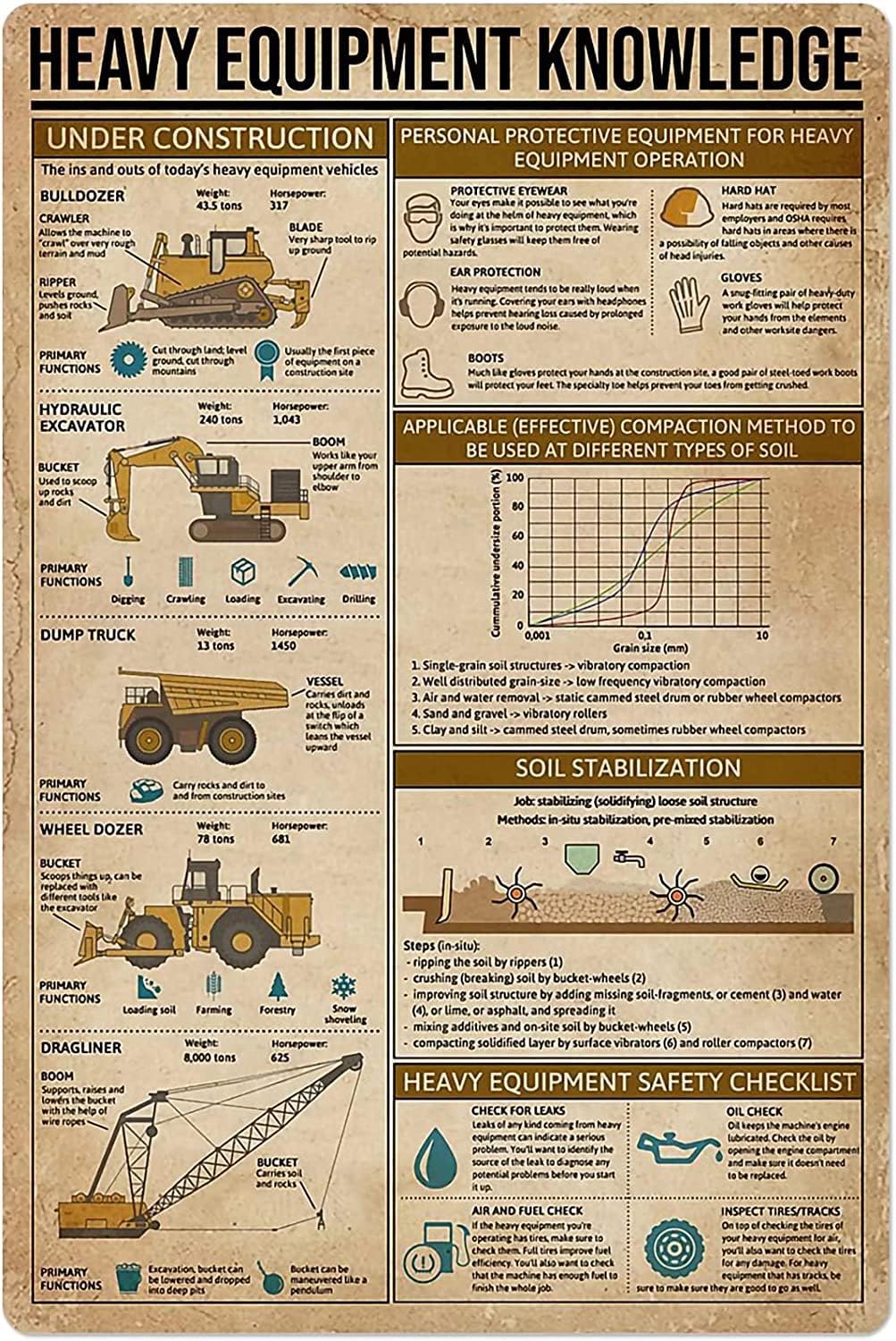 Heavy Equipment Knowledge Meta - đánh giá và giá Heavy Equipment Sign