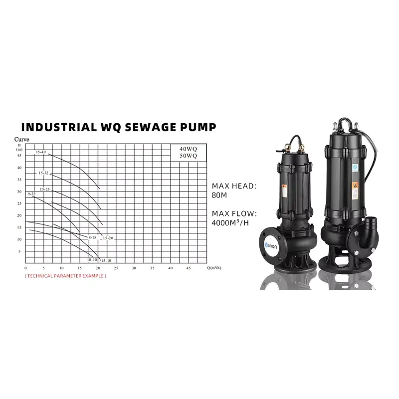 Electric Submersible Stainless - đánh giá và giá Submersible Pump Sewage